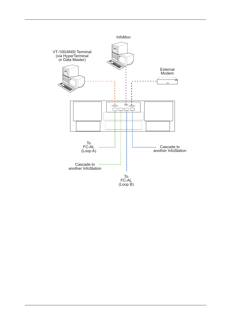 StorCase Technology InfoStation 16-Bay 3U SCSI/SATA User Manual | Page 30 / 119