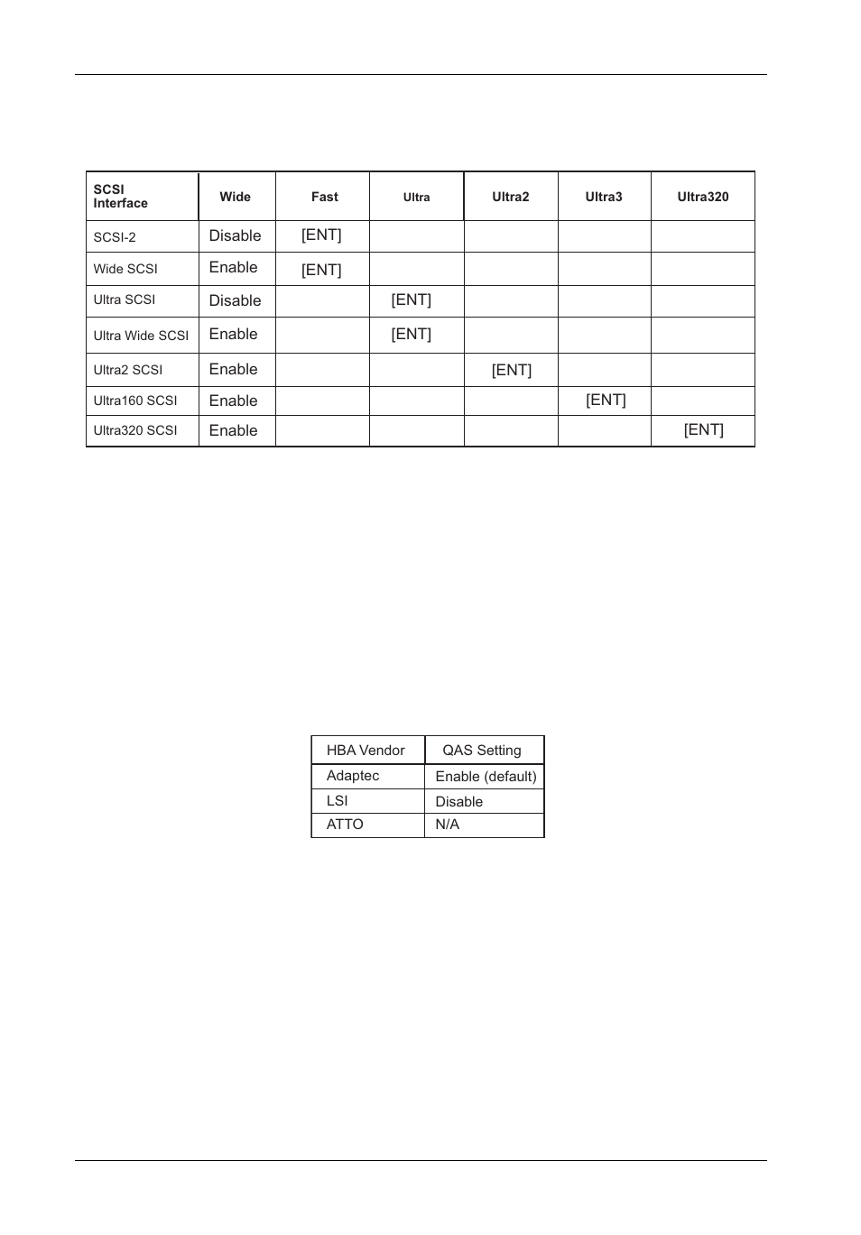 StorCase Technology InfoStation 16-Bay 3U SCSI/SATA User Manual | Page 73 / 119