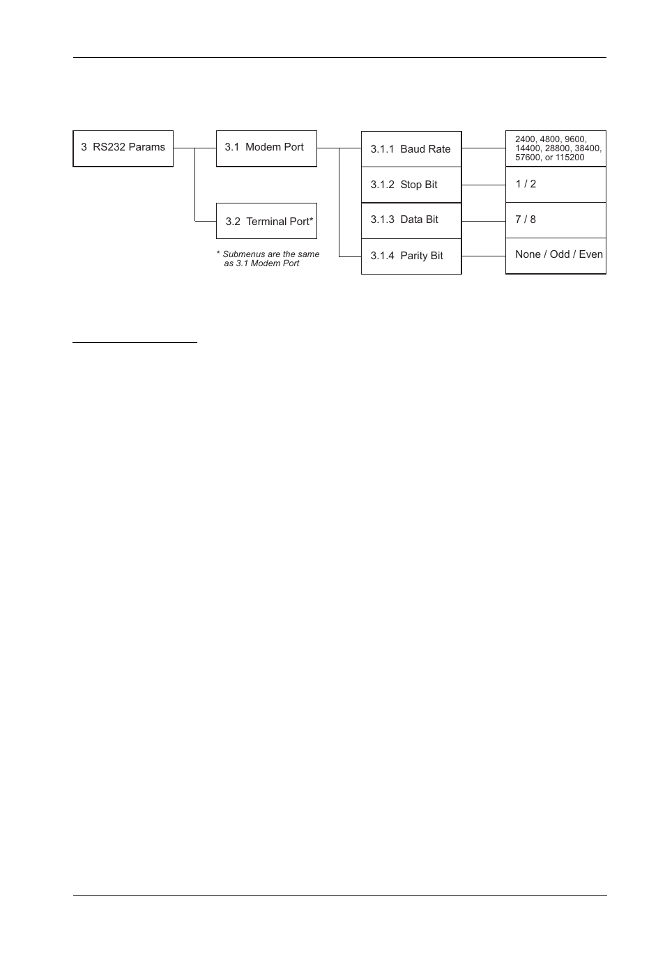3 rs232 params | StorCase Technology InfoStation 16-Bay 3U SCSI/SATA User Manual | Page 78 / 119