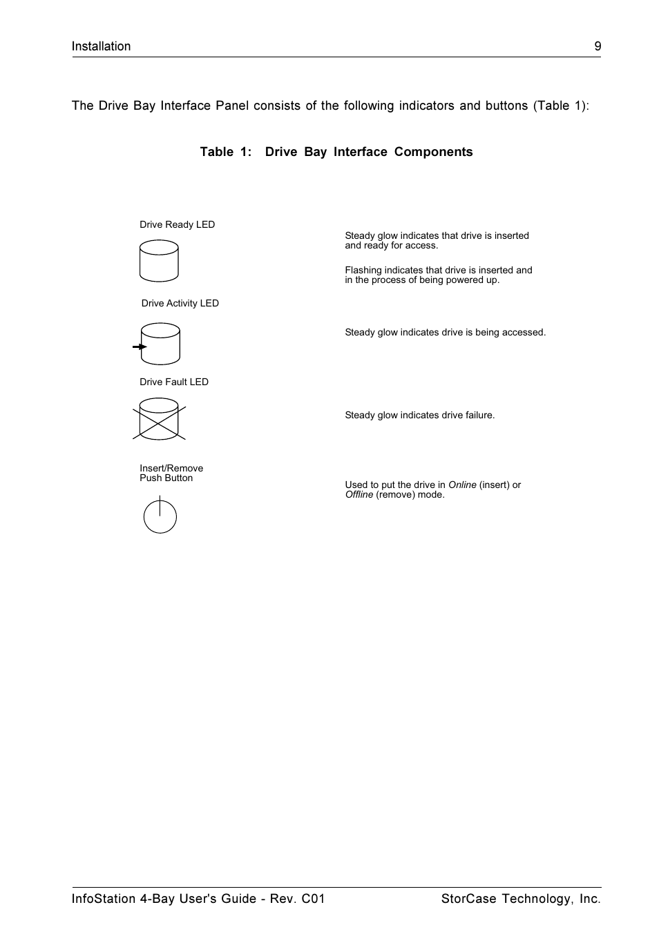 StorCase Technology 4-Bay Desktop SCSI Ultra320 User Manual | Page 17 / 36