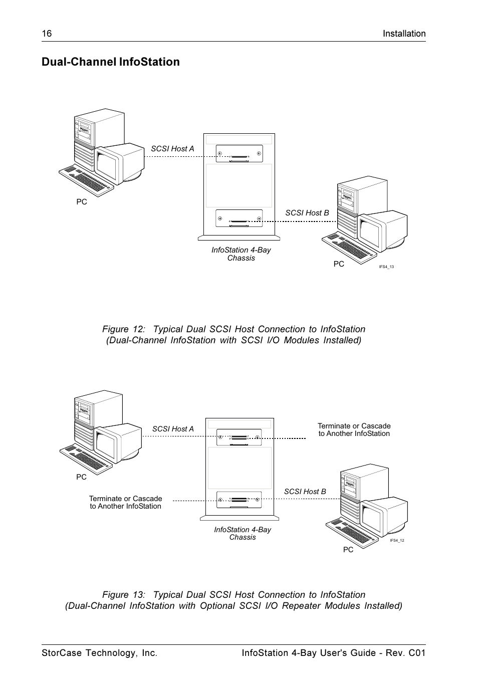 Dual-channel infostation | StorCase Technology 4-Bay Desktop SCSI Ultra320 User Manual | Page 24 / 36