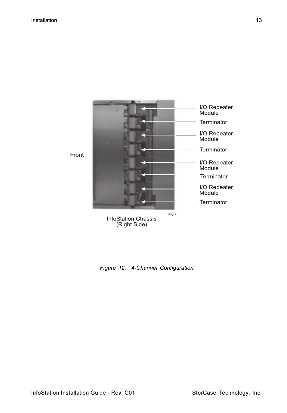 Figure 12: 4-channel configuration | StorCase Technology 9-Bay 4U SCSI Ultra160 User Manual | Page 18 / 24