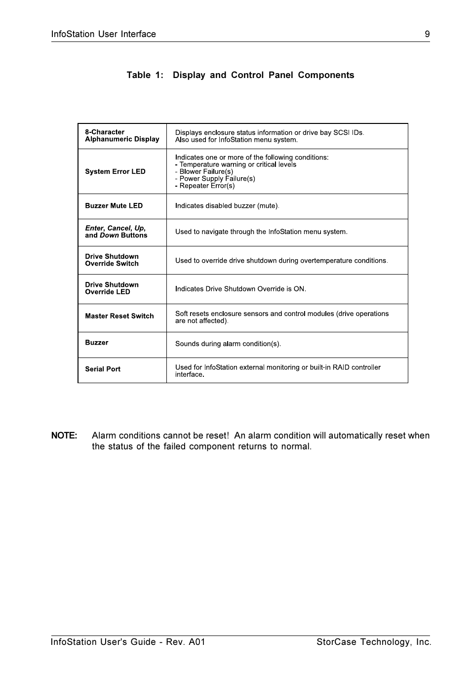 StorCase Technology 9-Bay 4U SCSI Ultra160 User Manual | Page 18 / 59