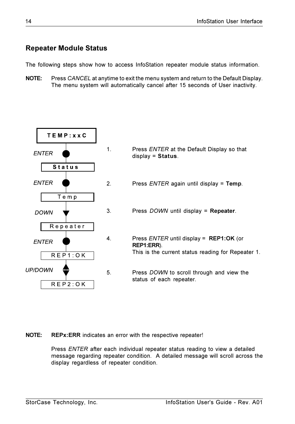 Repeater module status | StorCase Technology 9-Bay 4U SCSI Ultra160 User Manual | Page 23 / 59