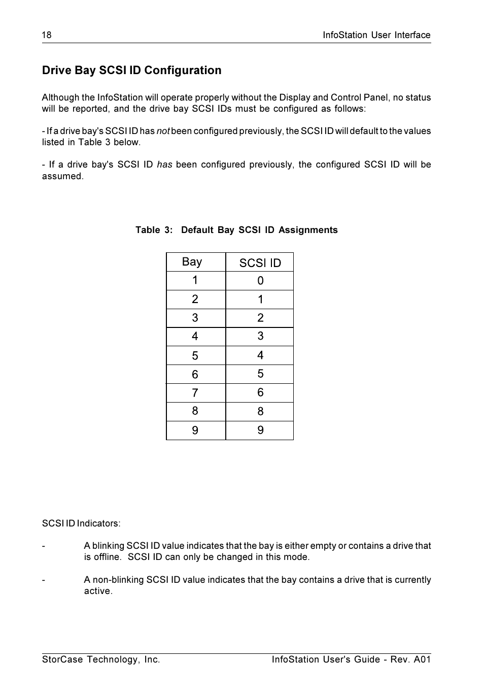 Drive bay scsi id configuration | StorCase Technology 9-Bay 4U SCSI Ultra160 User Manual | Page 27 / 59