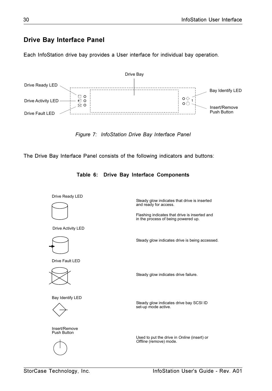 Drive bay interface panel | StorCase Technology 9-Bay 4U SCSI Ultra160 User Manual | Page 39 / 59
