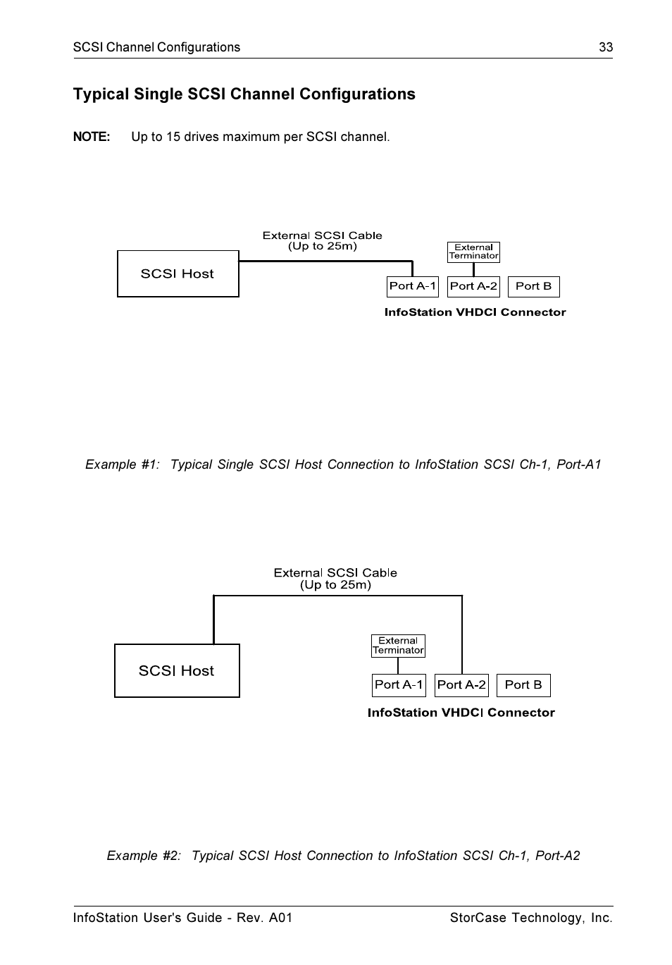 Typical single scsi channel configurations | StorCase Technology 9-Bay 4U SCSI Ultra160 User Manual | Page 42 / 59