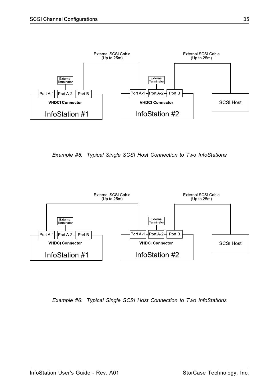 StorCase Technology 9-Bay 4U SCSI Ultra160 User Manual | Page 44 / 59