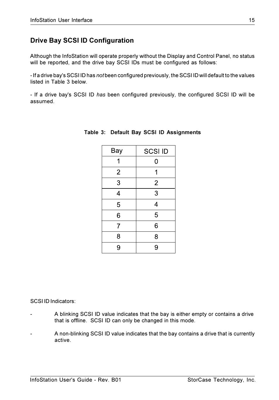 Drive bay scsi id configuration | StorCase Technology 9-Bay 4U SCSI Ultra160 User Manual | Page 24 / 61