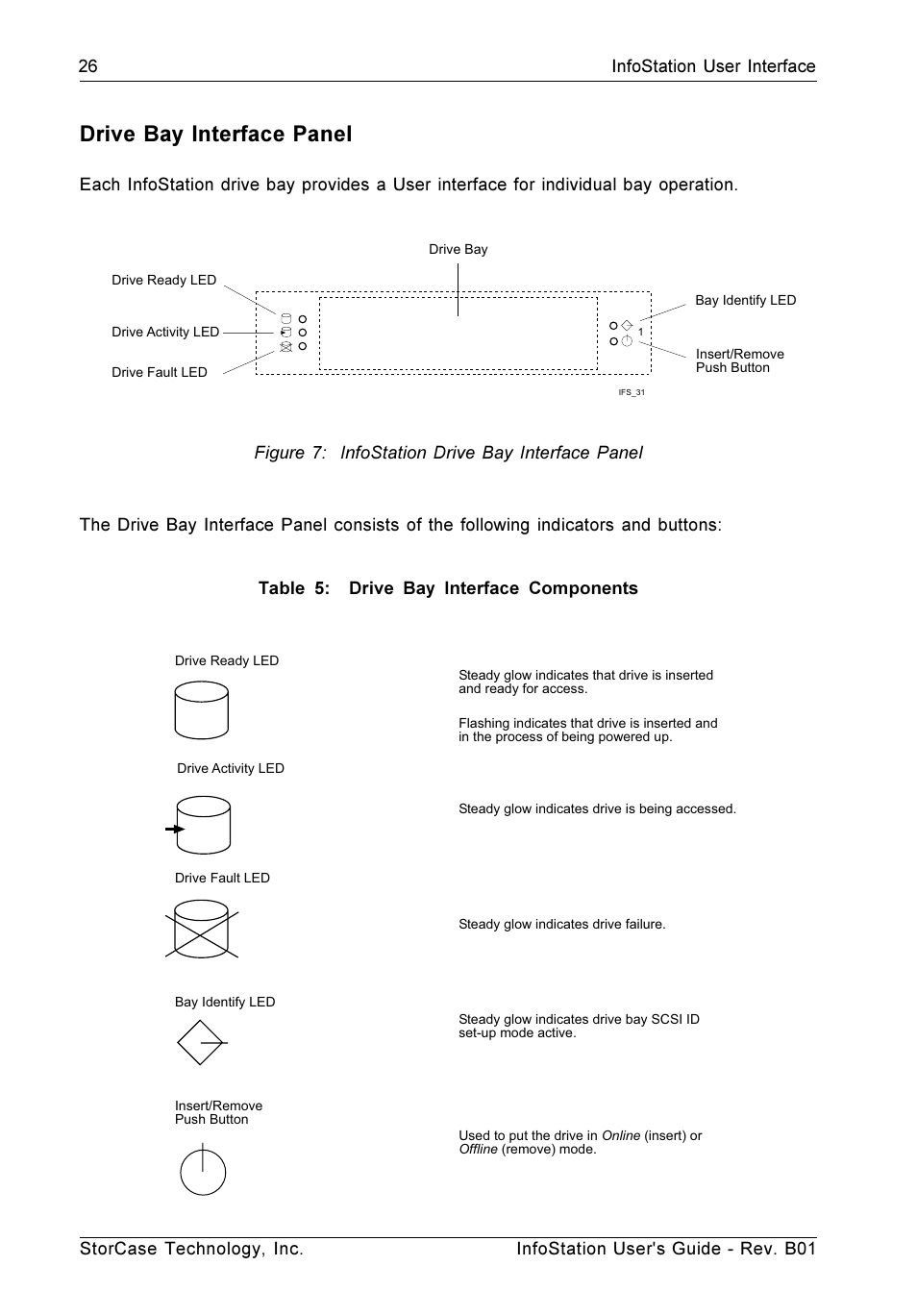 Drive bay interface panel | StorCase Technology 9-Bay 4U SCSI Ultra160 User Manual | Page 35 / 61