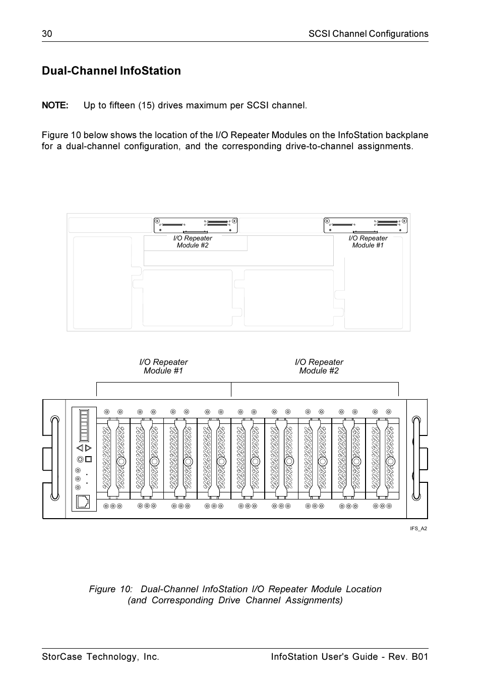 Dual-channel infostation | StorCase Technology 9-Bay 4U SCSI Ultra160 User Manual | Page 39 / 61