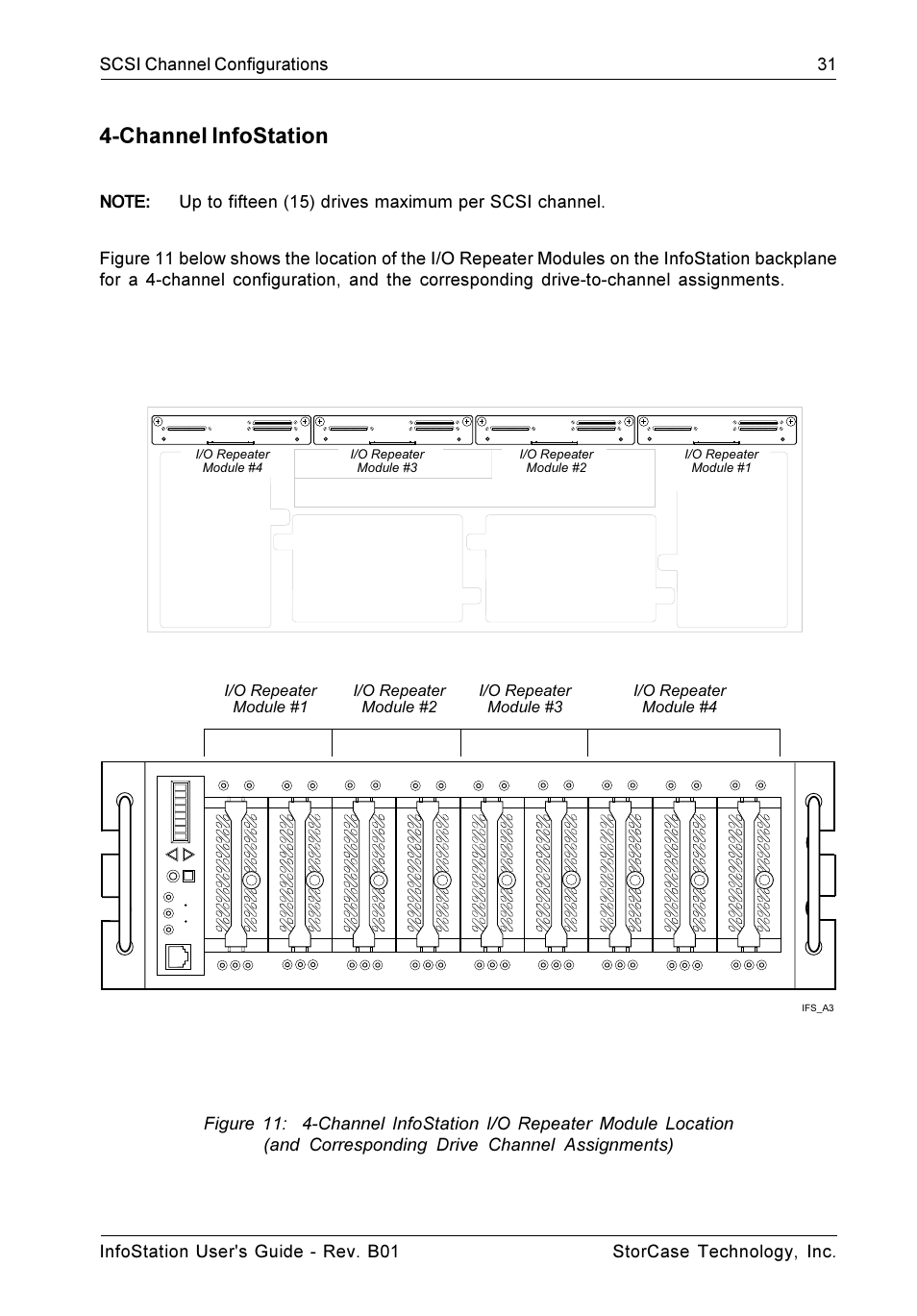 Channel infostation | StorCase Technology 9-Bay 4U SCSI Ultra160 User Manual | Page 40 / 61