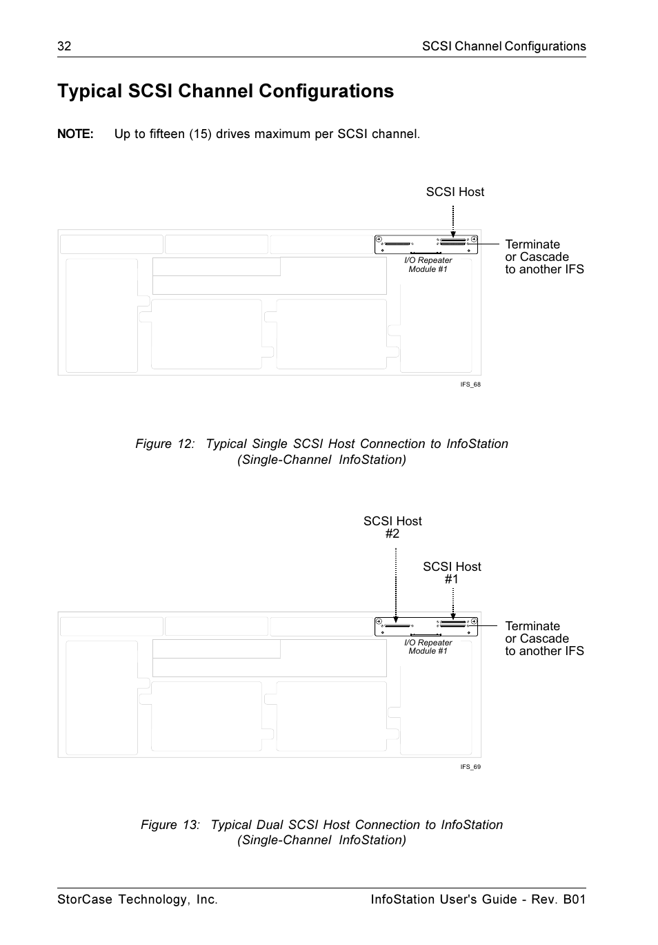 Typical scsi channel configurations | StorCase Technology 9-Bay 4U SCSI Ultra160 User Manual | Page 41 / 61