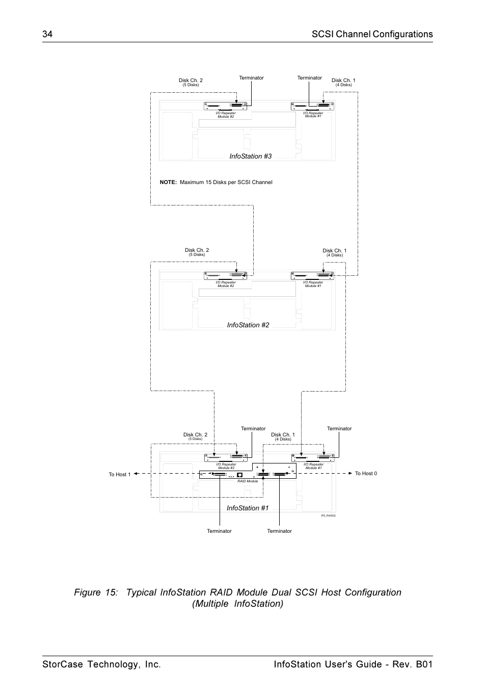 StorCase Technology 9-Bay 4U SCSI Ultra160 User Manual | Page 43 / 61