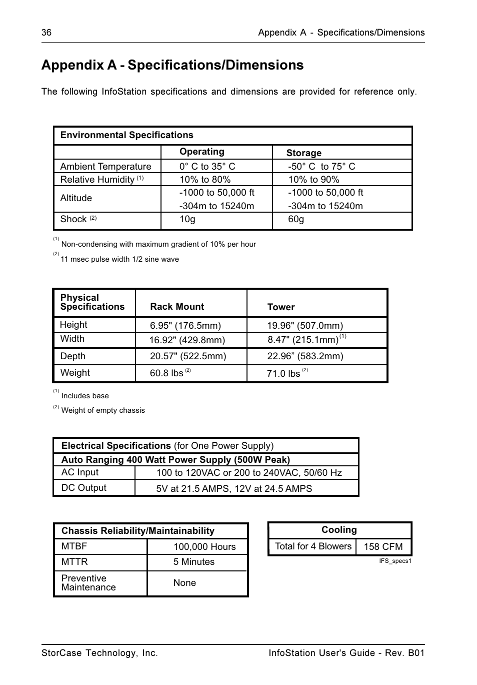 Appendix a - specifications/dimensions | StorCase Technology 9-Bay 4U SCSI Ultra160 User Manual | Page 45 / 61