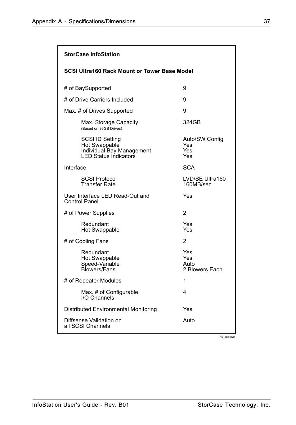 StorCase Technology 9-Bay 4U SCSI Ultra160 User Manual | Page 46 / 61