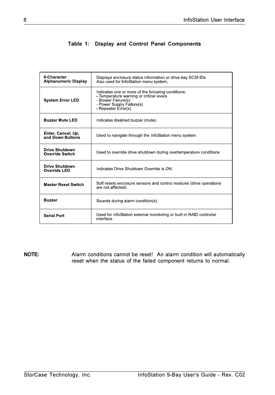 StorCase Technology 9-Bay 4U SCSI Ultra320 User Manual | Page 17 / 65