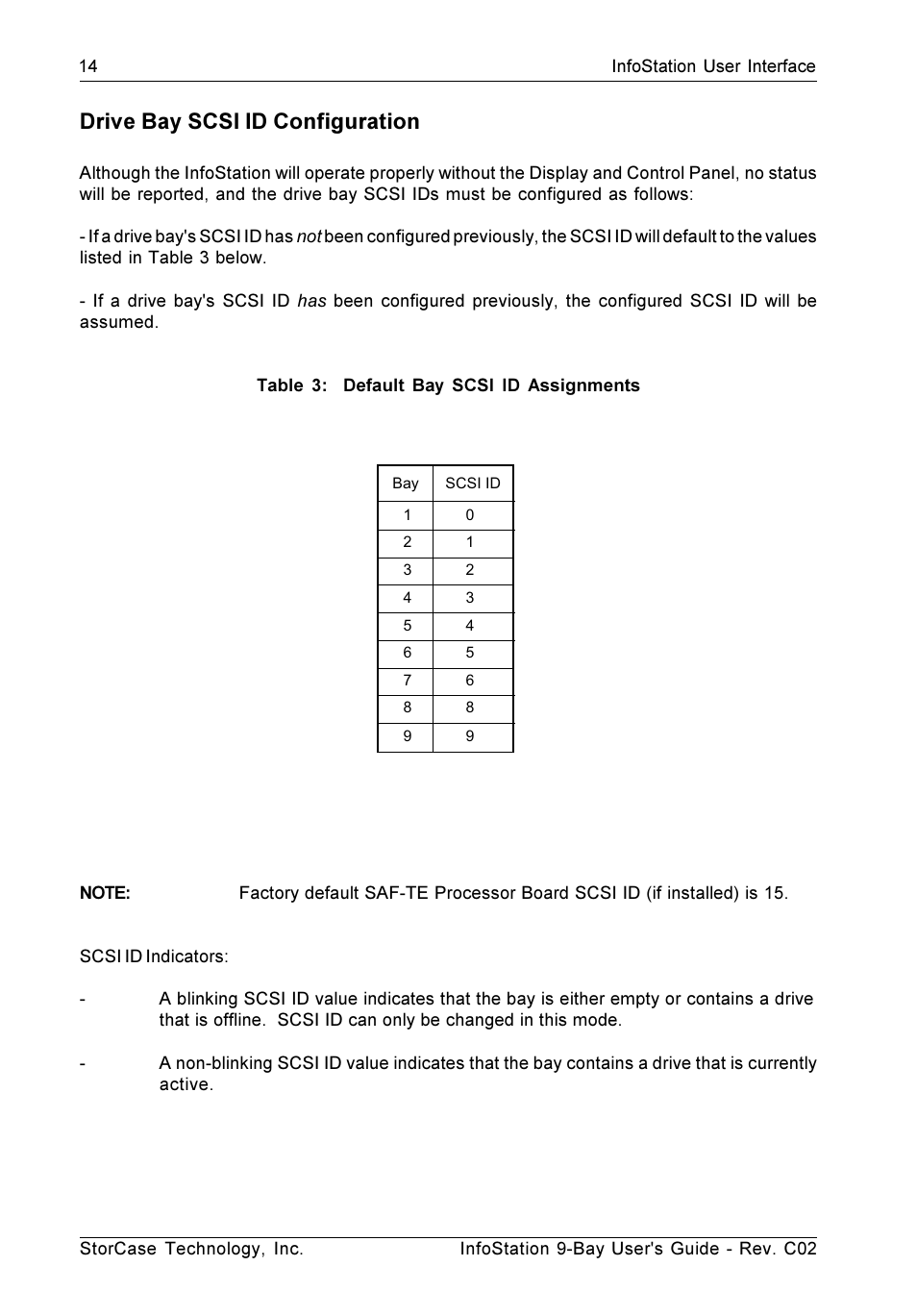 Drive bay scsi id configuration | StorCase Technology 9-Bay 4U SCSI Ultra320 User Manual | Page 23 / 65