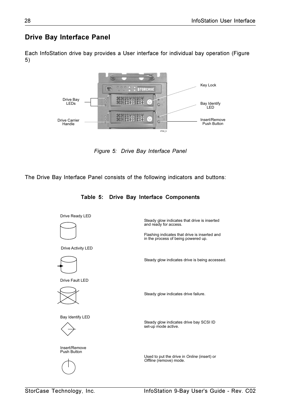 Drive bay interface panel, Figure 5: drive bay interface panel | StorCase Technology 9-Bay 4U SCSI Ultra320 User Manual | Page 37 / 65