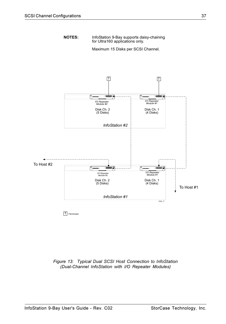 StorCase Technology 9-Bay 4U SCSI Ultra320 User Manual | Page 46 / 65