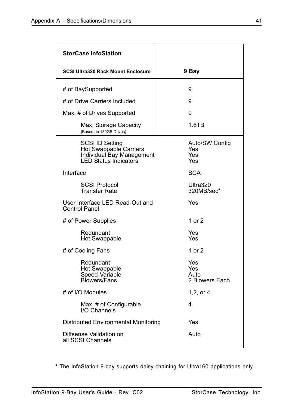 StorCase Technology 9-Bay 4U SCSI Ultra320 User Manual | Page 50 / 65