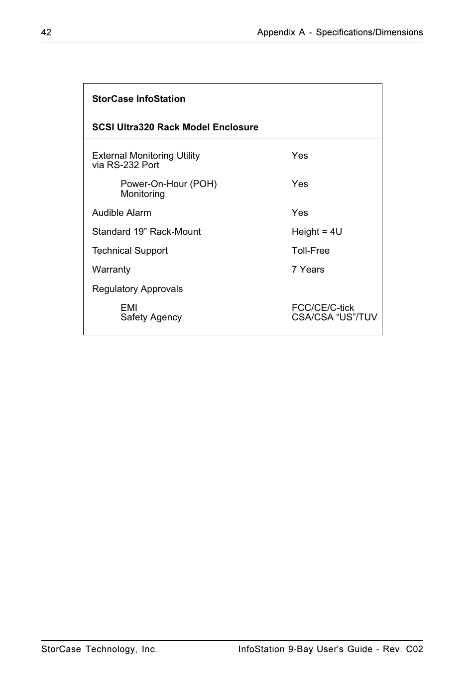 StorCase Technology 9-Bay 4U SCSI Ultra320 User Manual | Page 51 / 65