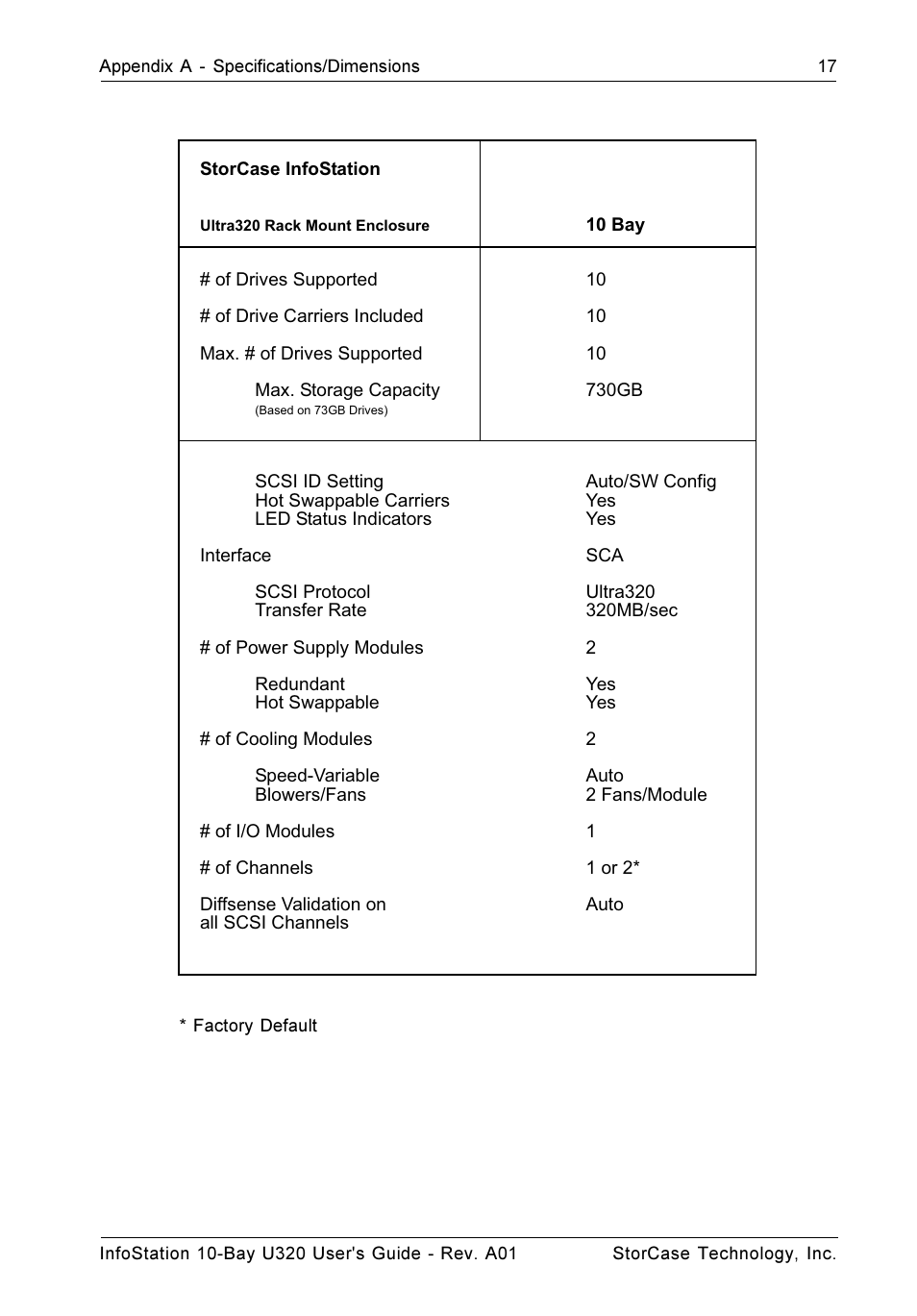 StorCase Technology 10-Bay 1U SCSI Ultra320 User Manual | Page 25 / 34