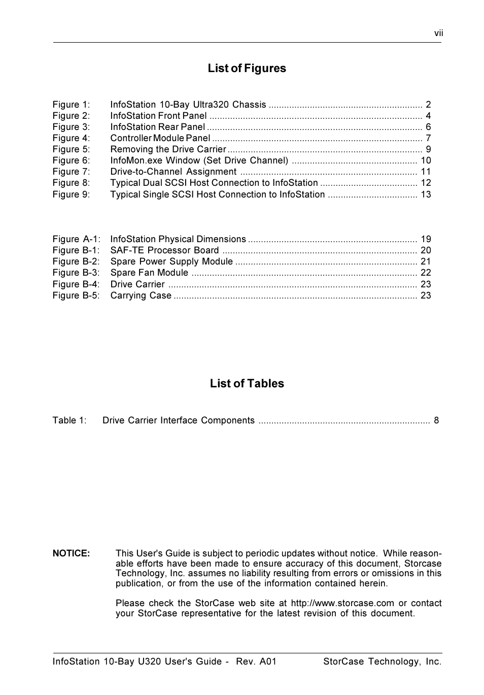 List of figures, List of tables | StorCase Technology 10-Bay 1U SCSI Ultra320 User Manual | Page 8 / 34