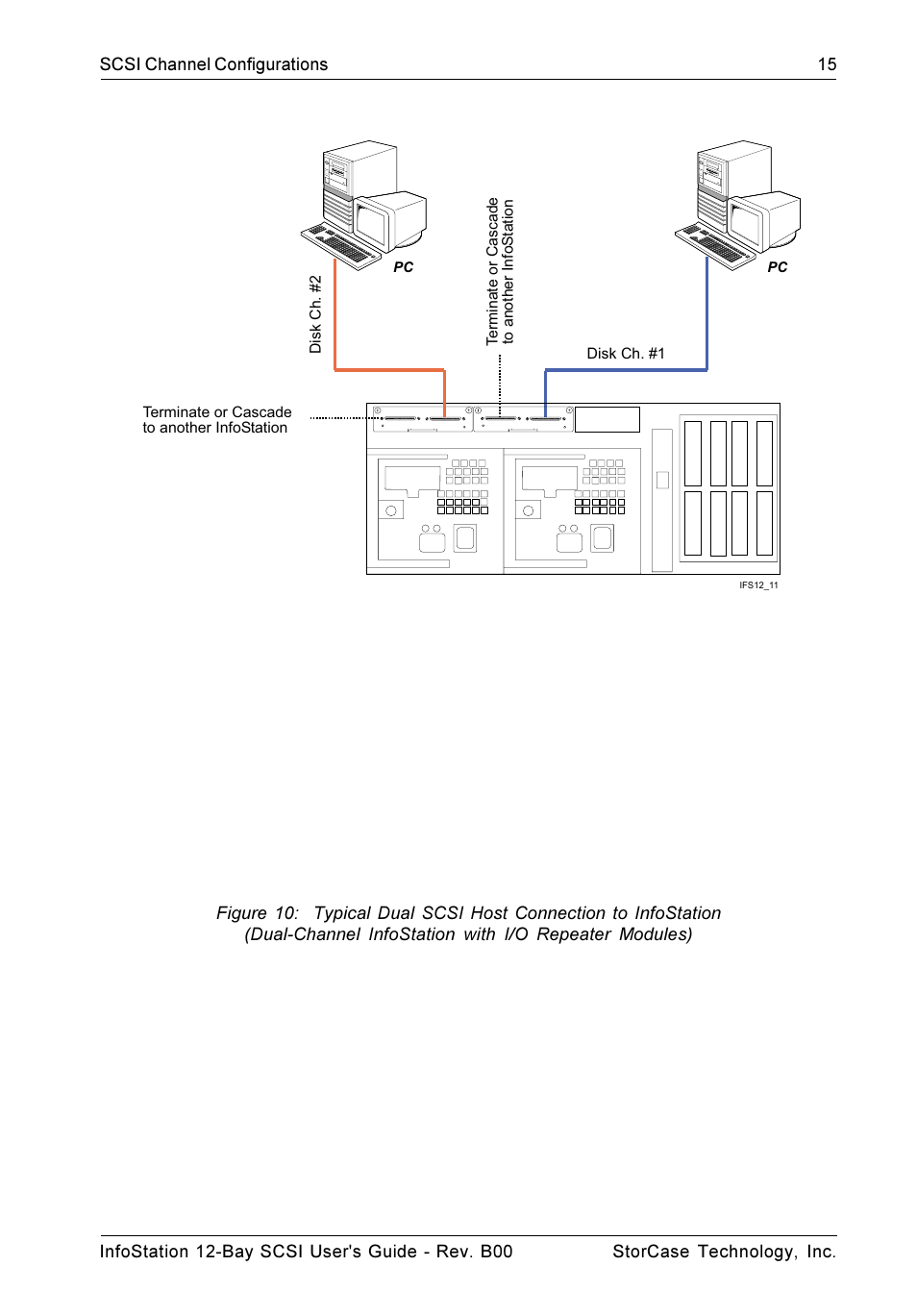 StorCase Technology 12-Bay 4U SCSI Ultra320 User Manual | Page 24 / 41