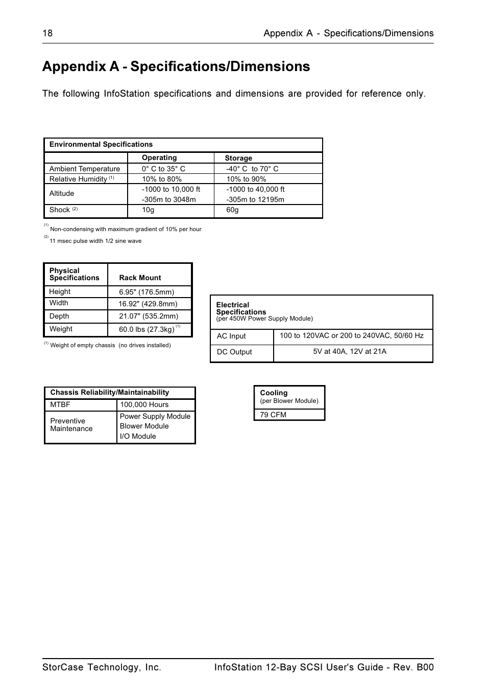 Appendix a - specifications/dimensions | StorCase Technology 12-Bay 4U SCSI Ultra320 User Manual | Page 27 / 41