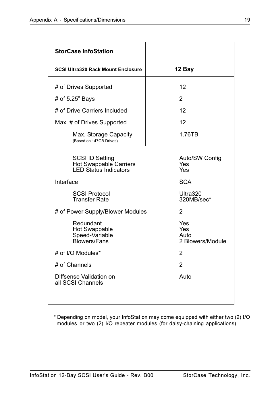 StorCase Technology 12-Bay 4U SCSI Ultra320 User Manual | Page 28 / 41