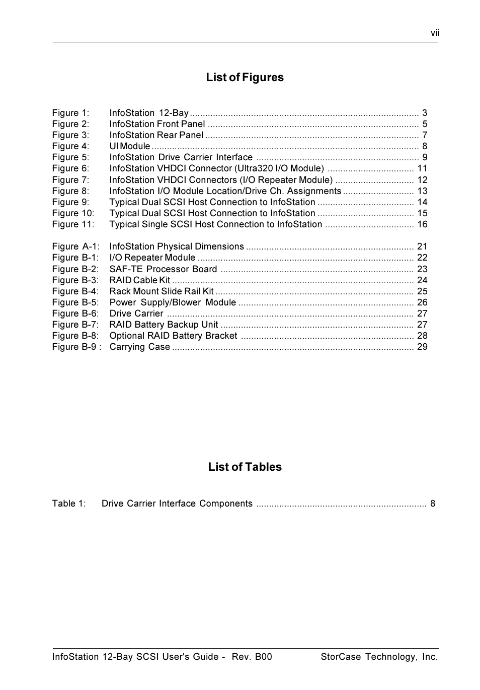 List of figures, List of tables | StorCase Technology 12-Bay 4U SCSI Ultra320 User Manual | Page 8 / 41
