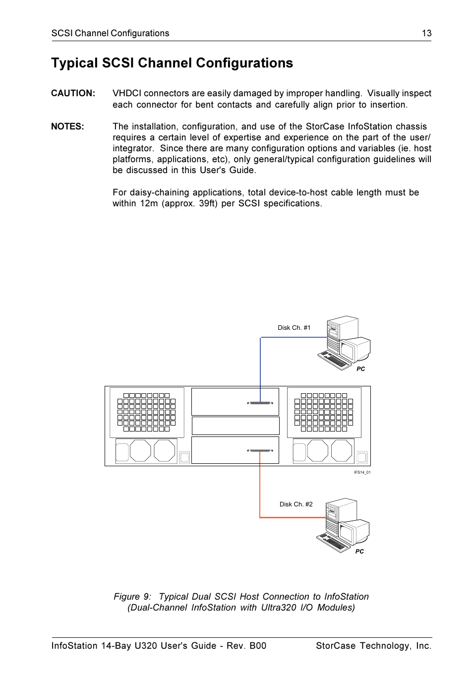 Typical scsi channel configurations | StorCase Technology 14-Bay 3U SCSI Ultra320 User Manual | Page 22 / 39