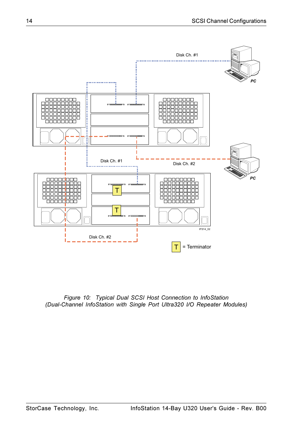 StorCase Technology 14-Bay 3U SCSI Ultra320 User Manual | Page 23 / 39