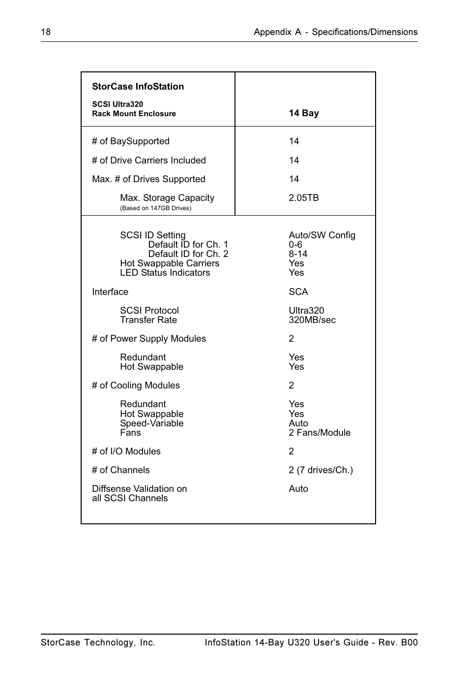 StorCase Technology 14-Bay 3U SCSI Ultra320 User Manual | Page 27 / 39