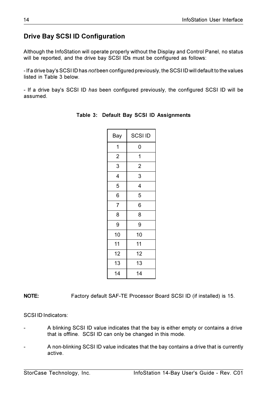 Drive bay scsi id configuration | StorCase Technology 14-Bay 4U SCSI Ultra160 User Manual | Page 23 / 65