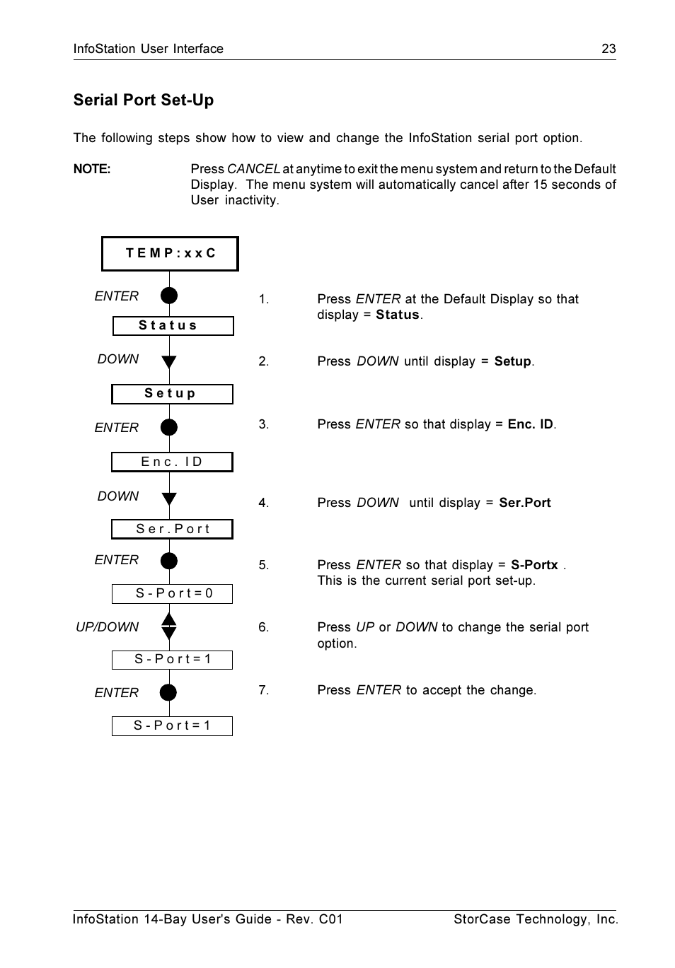 Serial port set-up | StorCase Technology 14-Bay 4U SCSI Ultra160 User Manual | Page 32 / 65