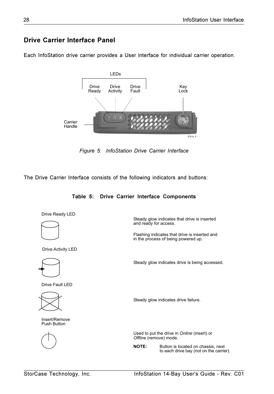 Drive carrier interface panel | StorCase Technology 14-Bay 4U SCSI Ultra160 User Manual | Page 37 / 65