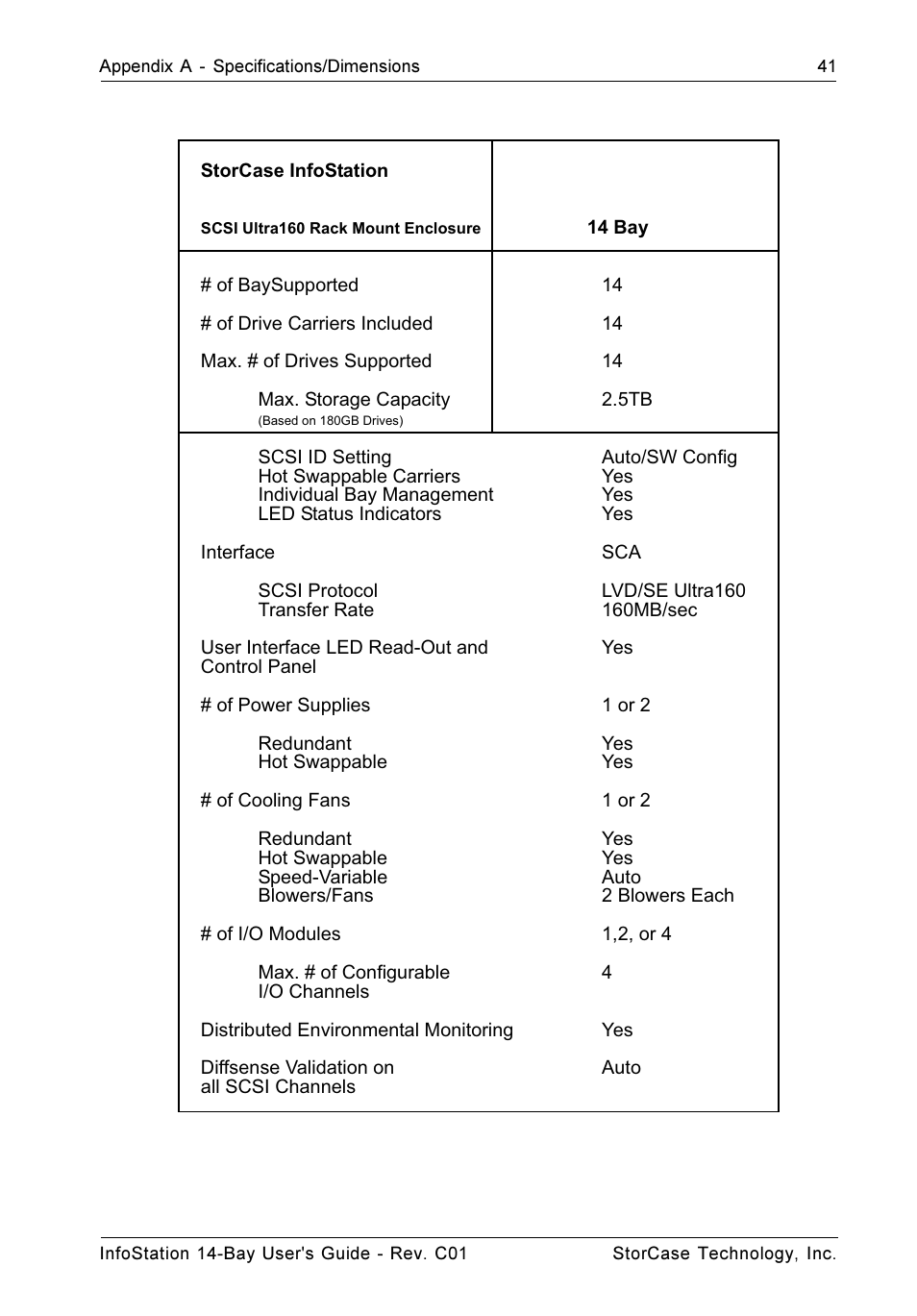 StorCase Technology 14-Bay 4U SCSI Ultra160 User Manual | Page 50 / 65