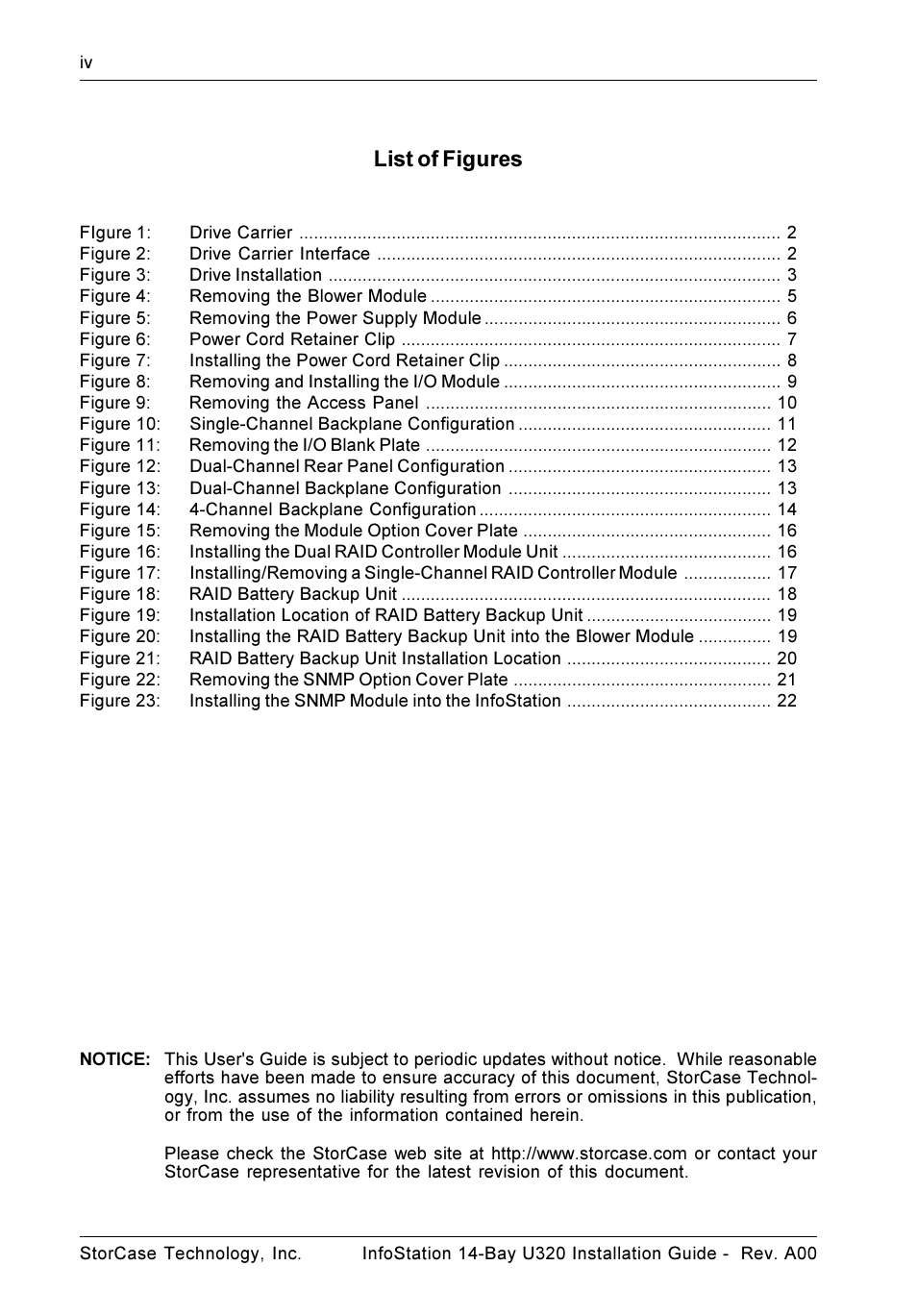 List of figures | StorCase Technology 14-Bay 4U SCSI Ultra320 User Manual | Page 5 / 27