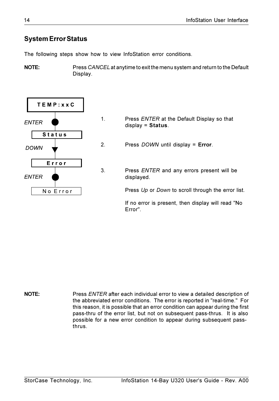 System error status | StorCase Technology 14-Bay 4U SCSI Ultra320 User Manual | Page 23 / 65