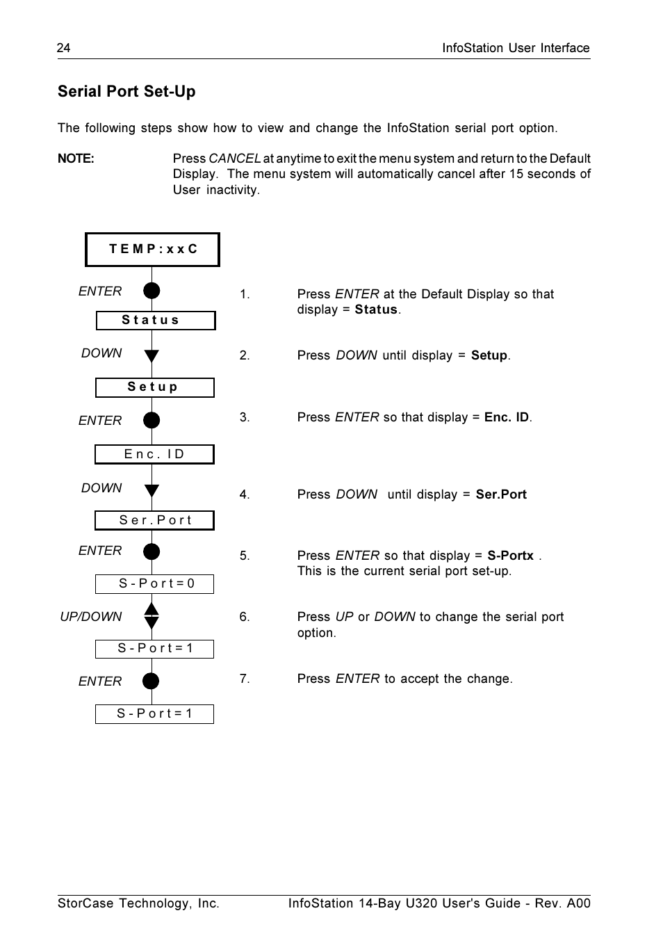 Serial port set-up | StorCase Technology 14-Bay 4U SCSI Ultra320 User Manual | Page 33 / 65