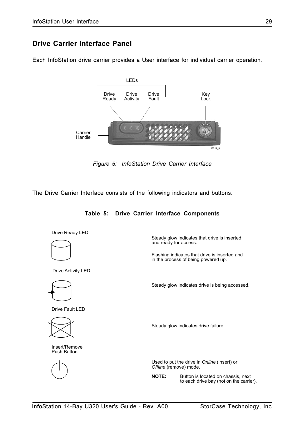 Drive carrier interface panel | StorCase Technology 14-Bay 4U SCSI Ultra320 User Manual | Page 38 / 65