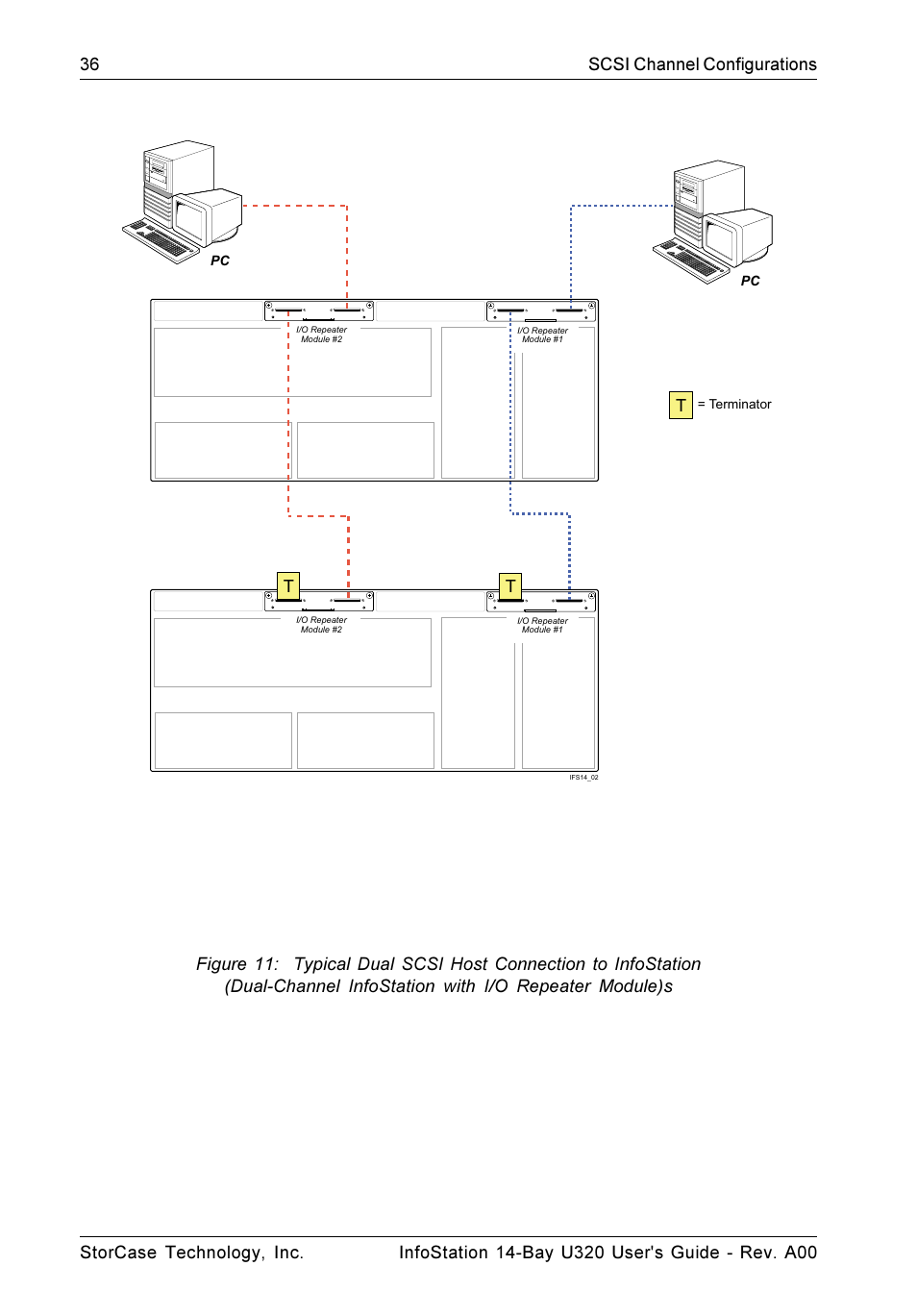 StorCase Technology 14-Bay 4U SCSI Ultra320 User Manual | Page 45 / 65