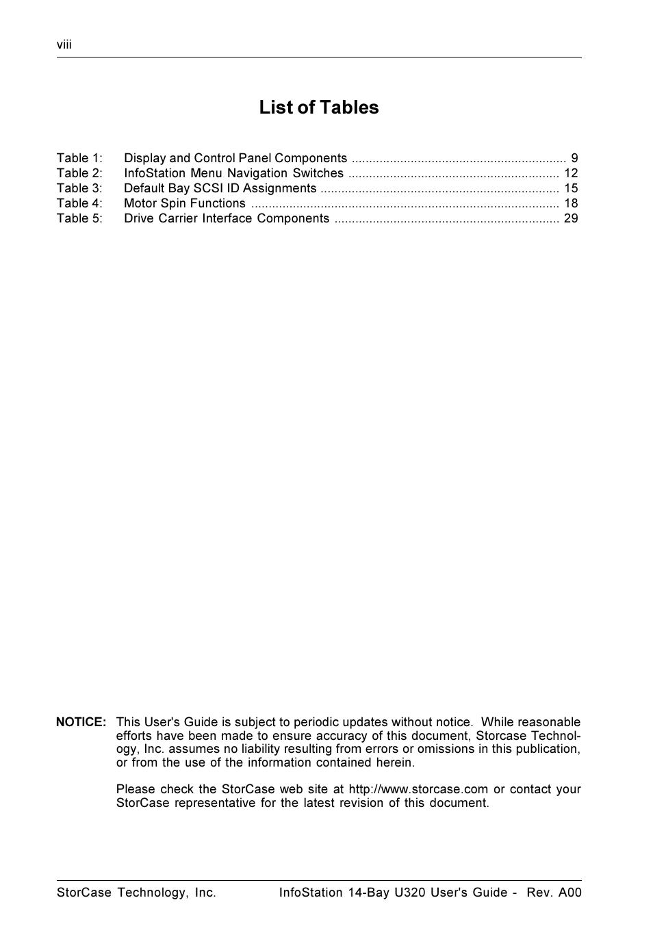 List of tables | StorCase Technology 14-Bay 4U SCSI Ultra320 User Manual | Page 9 / 65