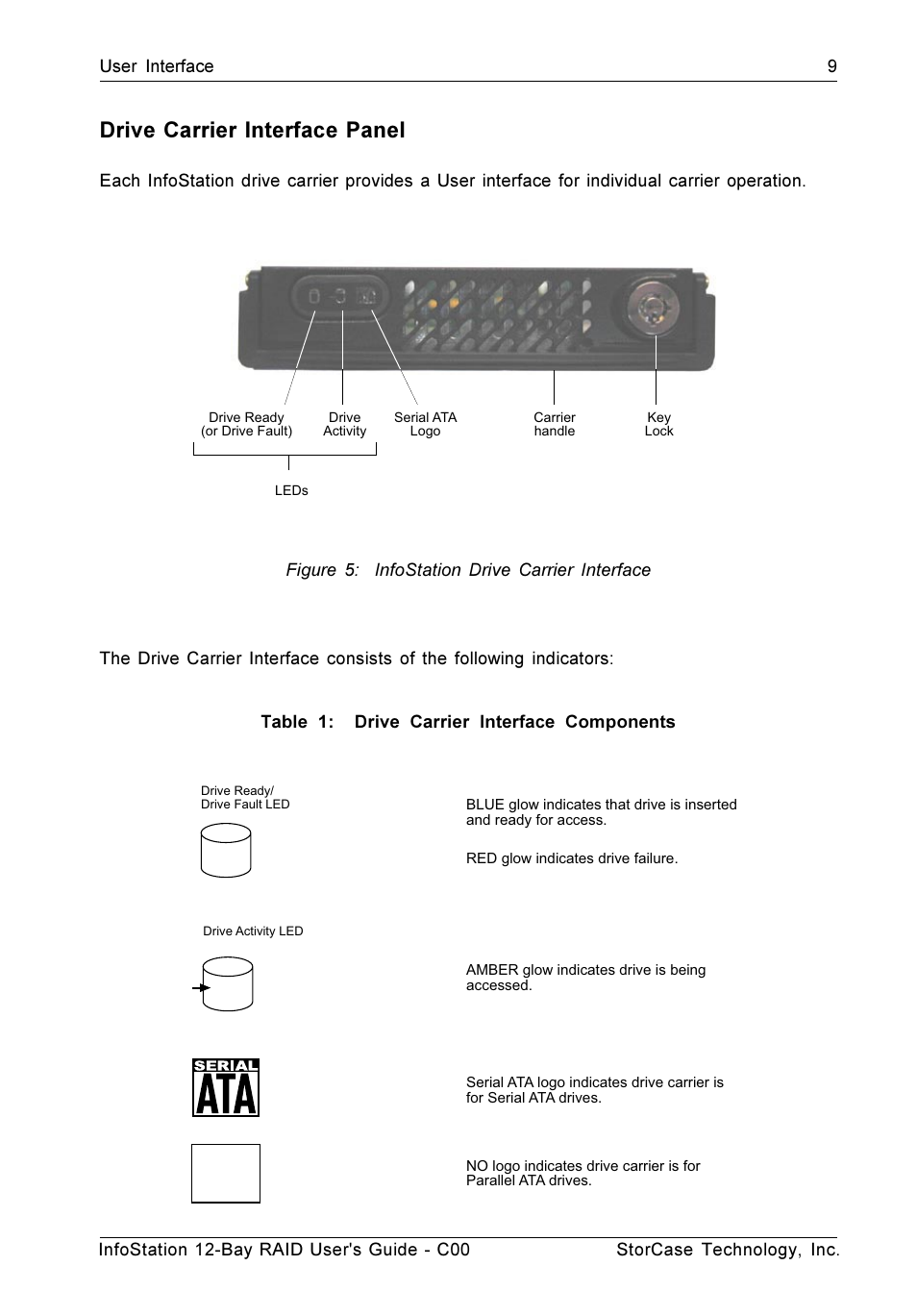Drive carrier interface panel | StorCase Technology InfoStation 12-Bay 4U Ultra160/SATA User Manual | Page 20 / 77