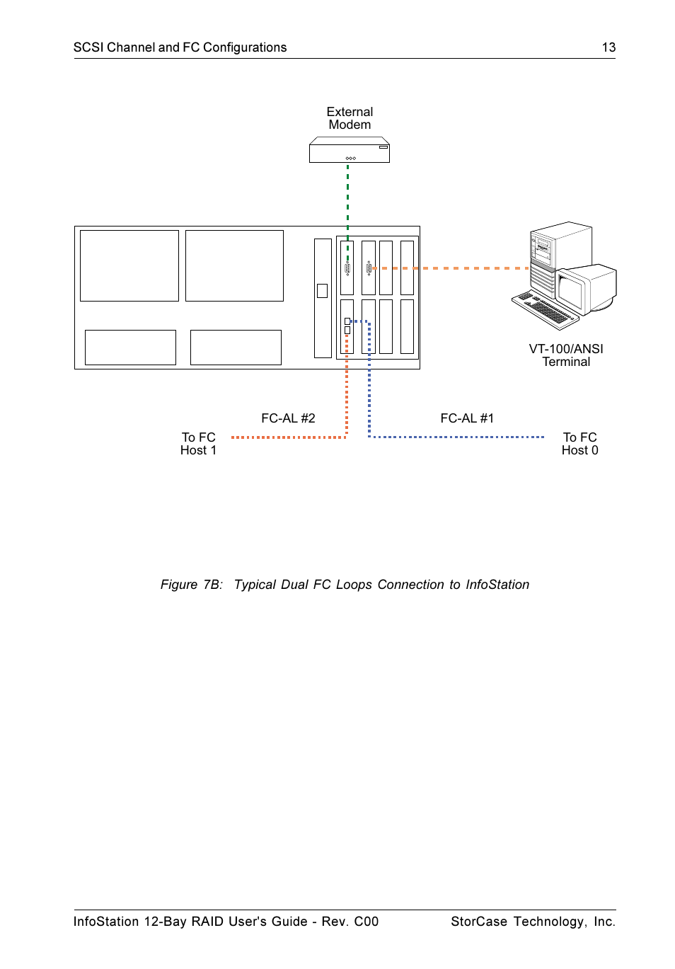 StorCase Technology InfoStation 12-Bay 4U Ultra160/SATA User Manual | Page 24 / 77