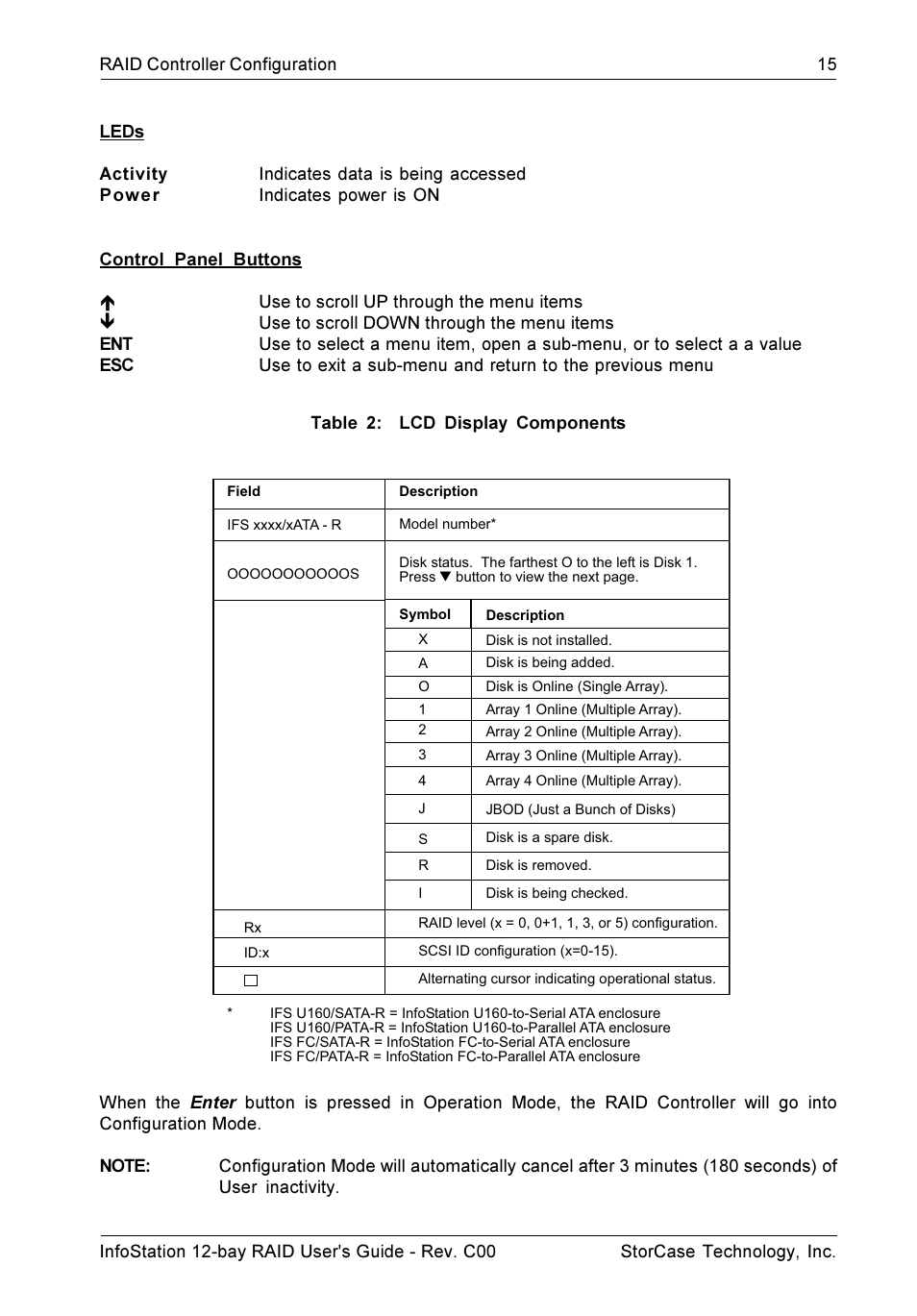 StorCase Technology InfoStation 12-Bay 4U Ultra160/SATA User Manual | Page 26 / 77