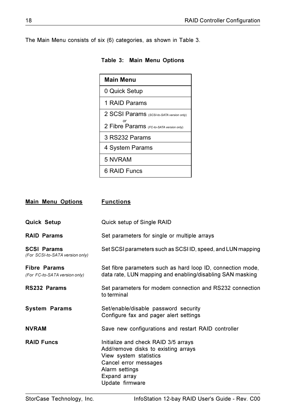 StorCase Technology InfoStation 12-Bay 4U Ultra160/SATA User Manual | Page 29 / 77