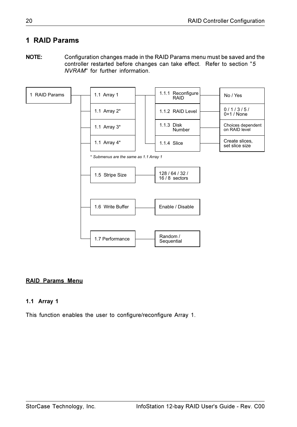 1 raid params | StorCase Technology InfoStation 12-Bay 4U Ultra160/SATA User Manual | Page 31 / 77
